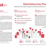 Rozpoczęcie Ogólnopolskiej Kampanii Dzieciństwo bez Przemocy